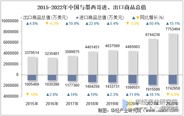 风起云涌50年中国墨西哥合作正当时 TC Logistics